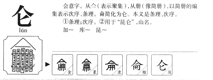 仑字字源