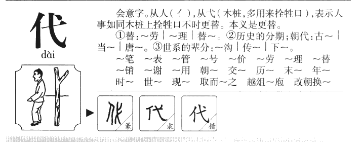 代字字源