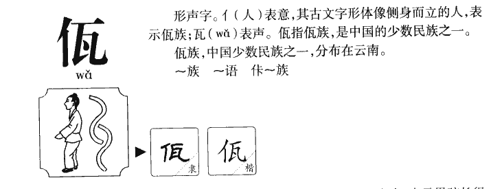 佤字字源
