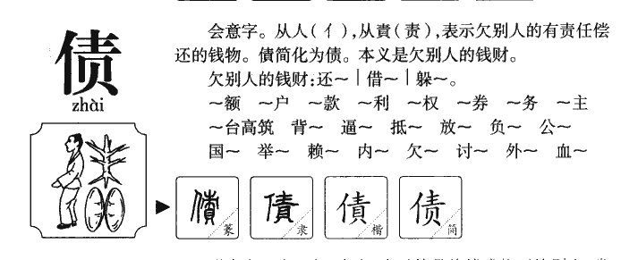 债字字源