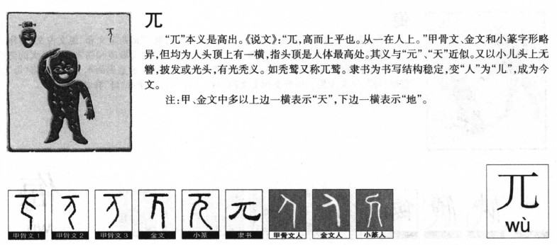 兀字字源