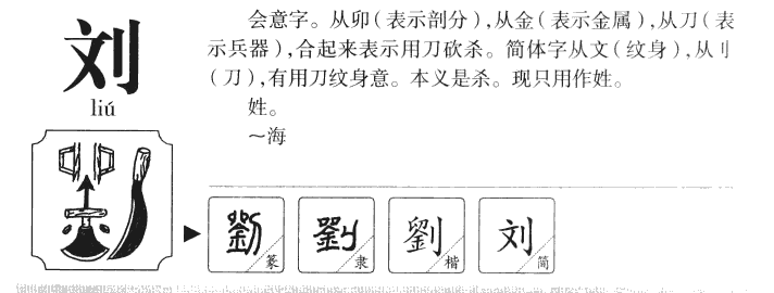 刘字字源