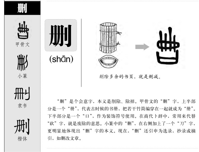 删字字源