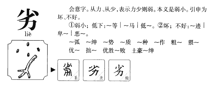 劣字字源