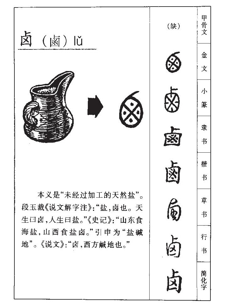 卤字字源