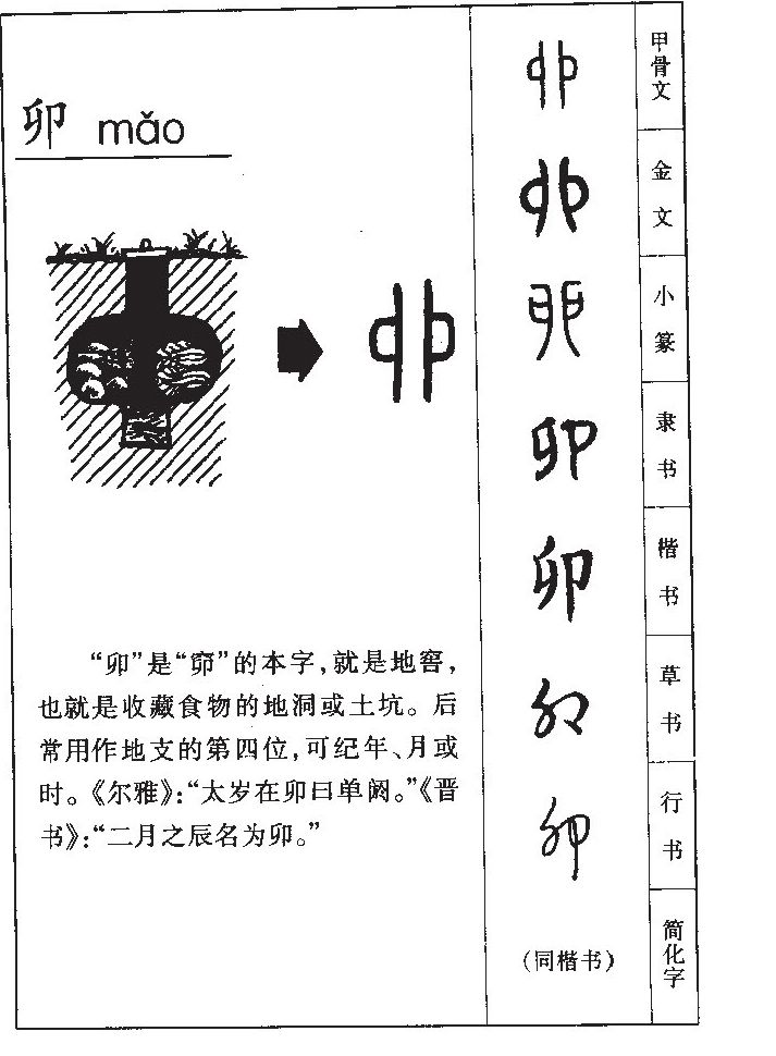 卯字字源