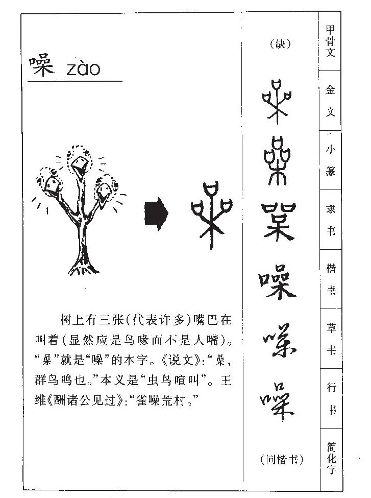 噪字字源