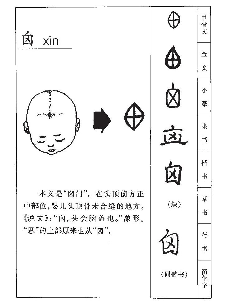 囟字字源