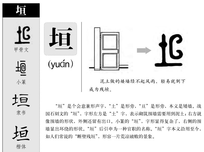 垣字字源