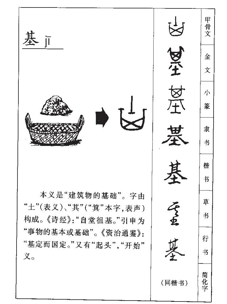 基字字源