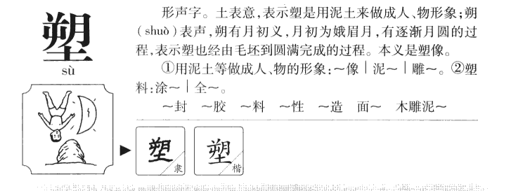 塑字字源