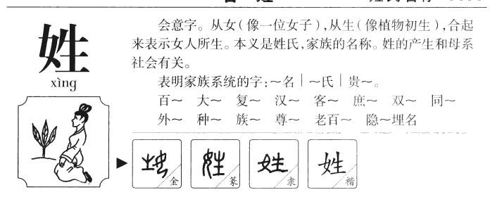 姓字字源