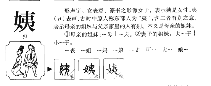 姨字字源