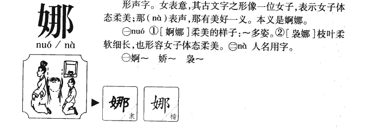 娜字字源
