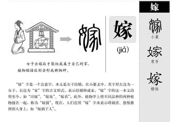 嫁字字源