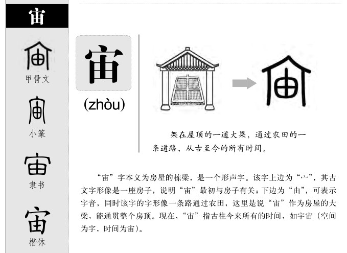 宙字字源