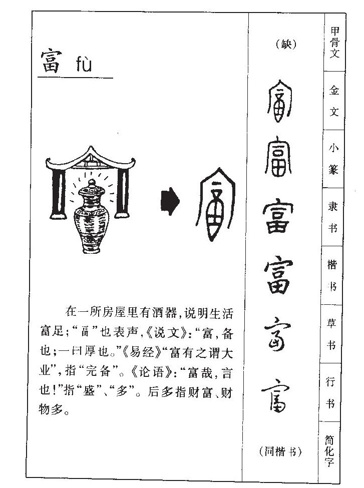 富字字源