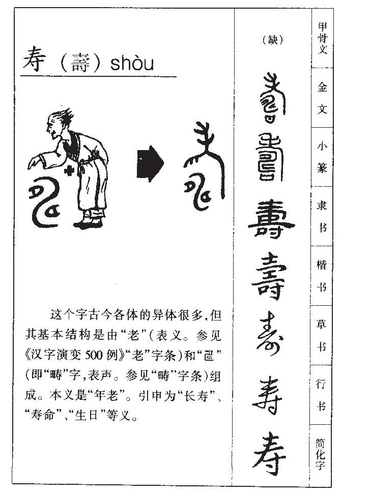 寿字字源