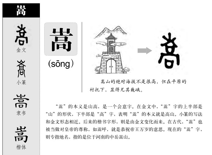 嵩字字源