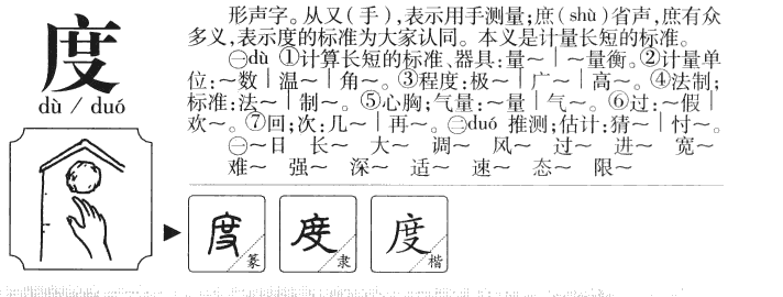 度字字源