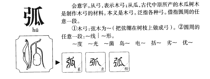 弧字字源