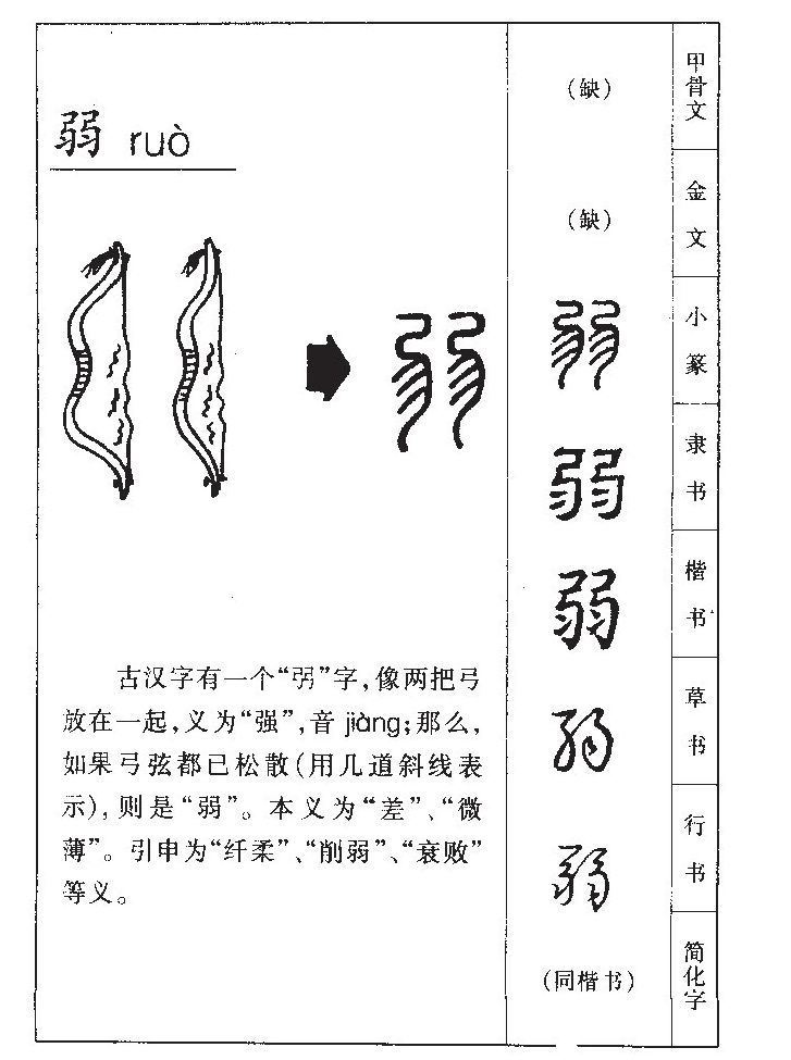 弱字字源