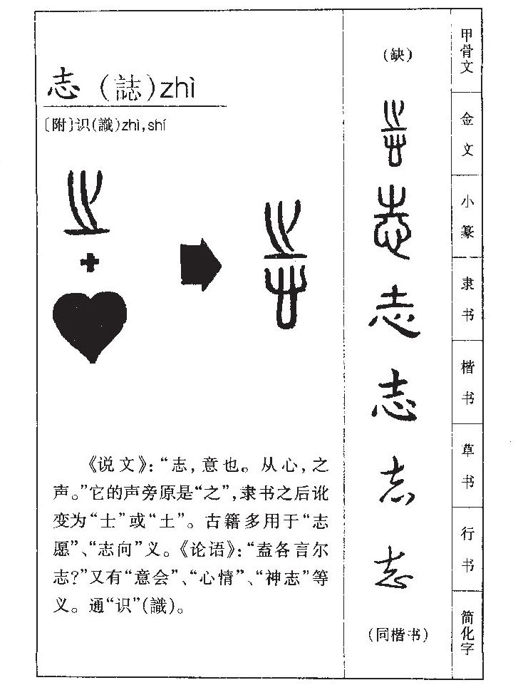 志字字源