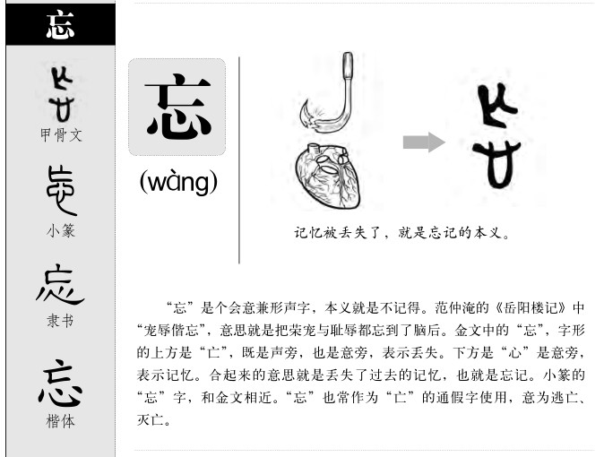 忘字字源