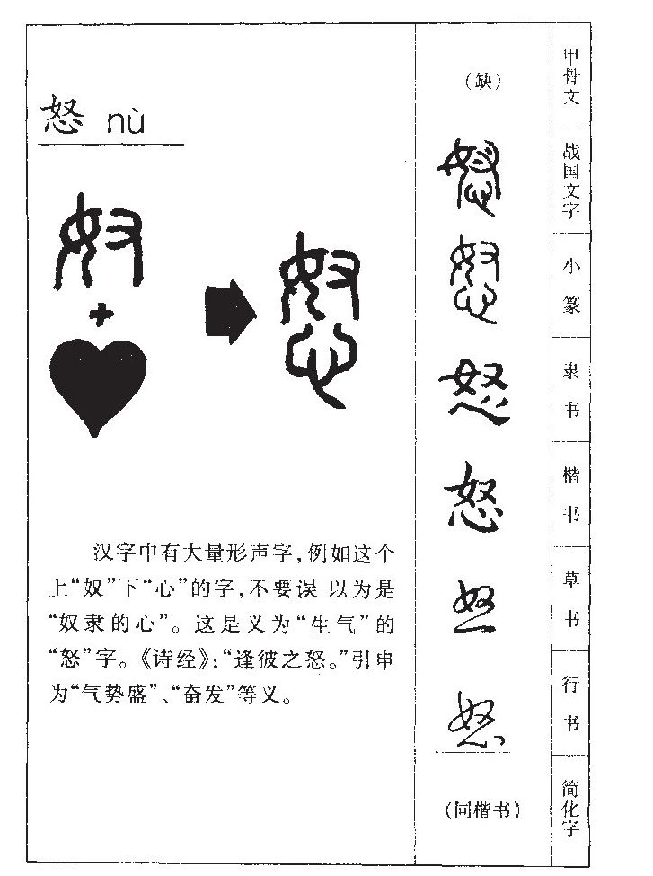 怒字字源