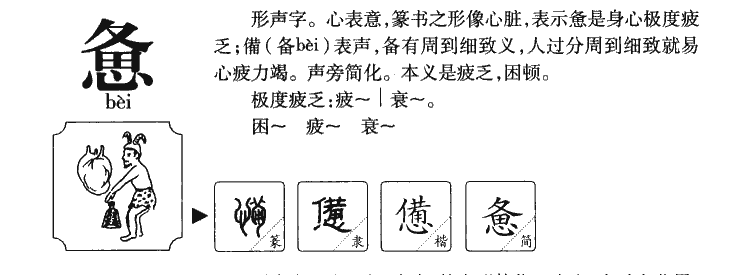 惫字字源
