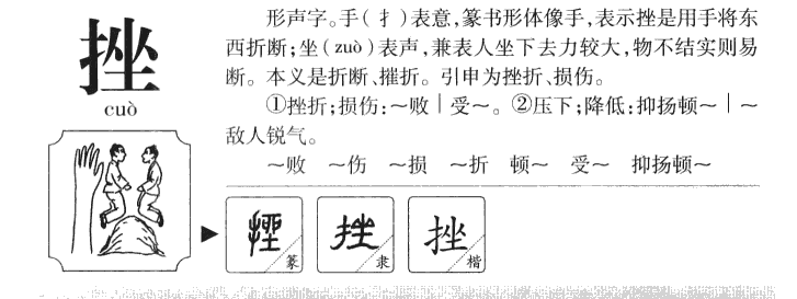 挫字字源