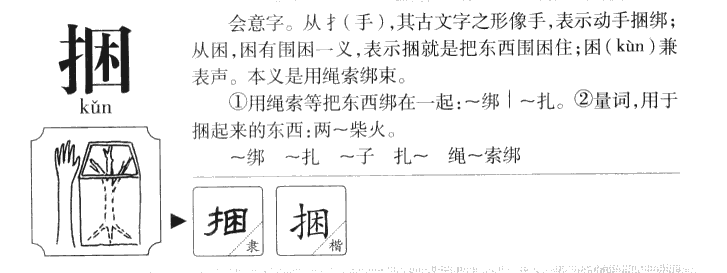 捆字字源