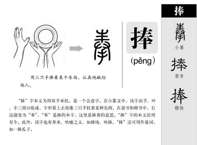 捧字字源