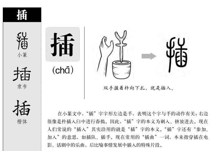 插字字源