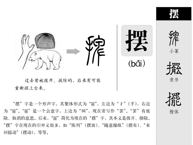摆字字源