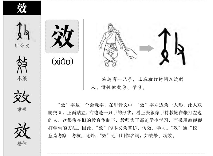 效字字源