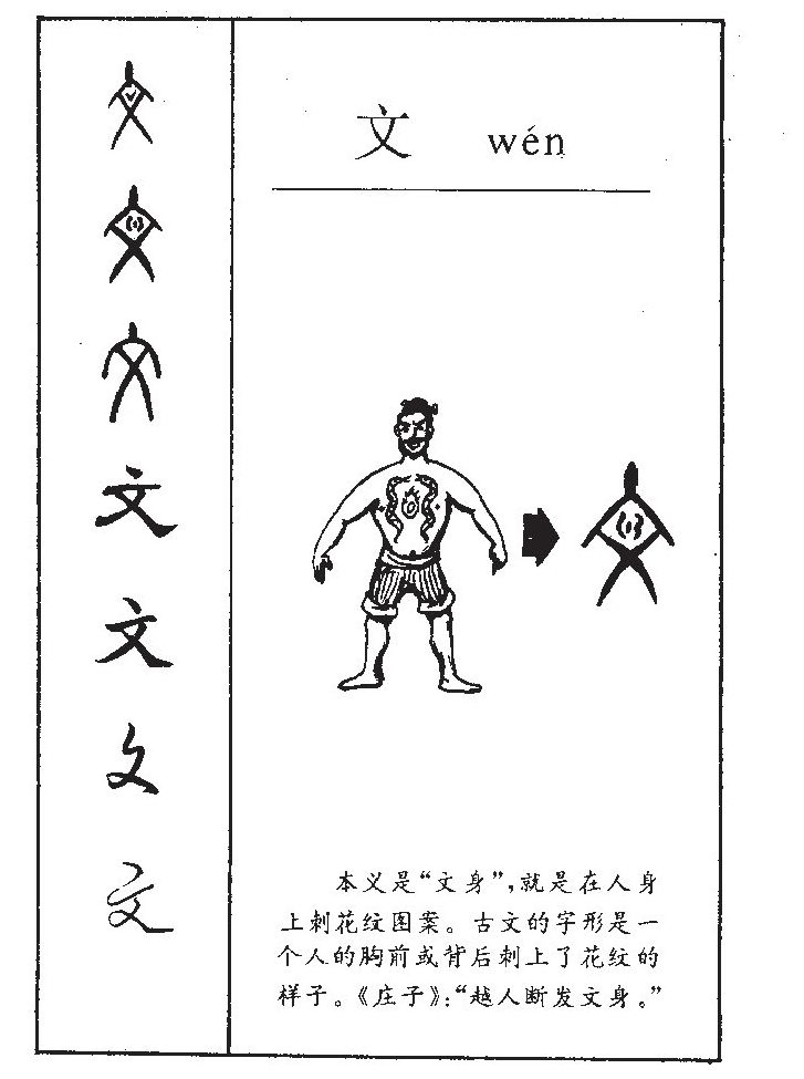 文字字源