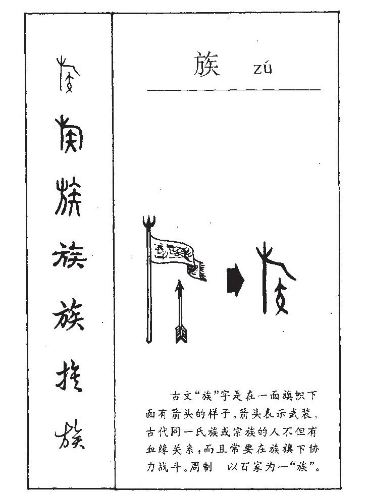族字字源