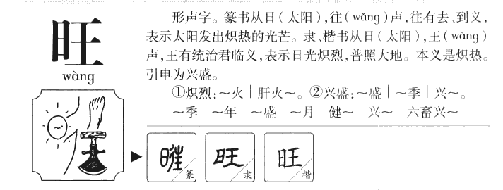 旺字字源