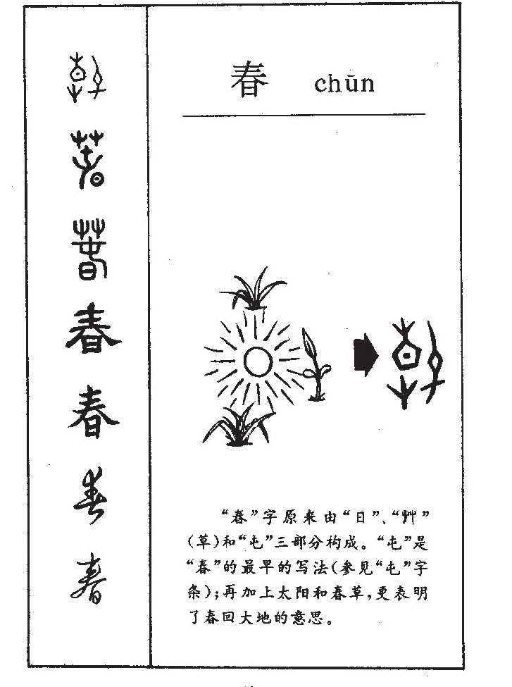 春字字源