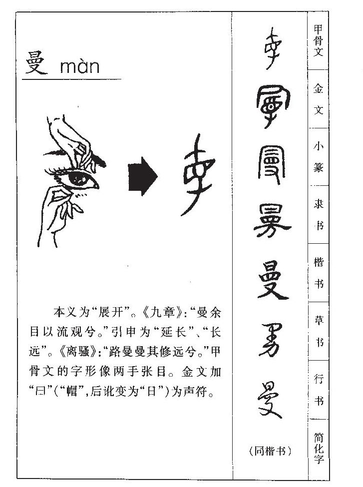 曼字字源