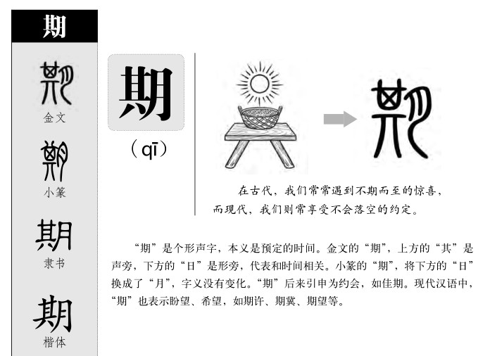 期字字源