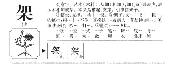 架字字源