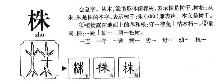 株字字源