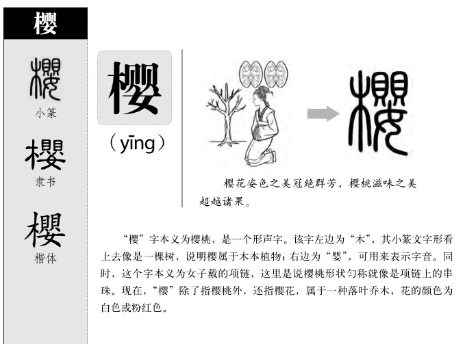 樱字字源