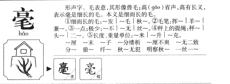 毫字字源