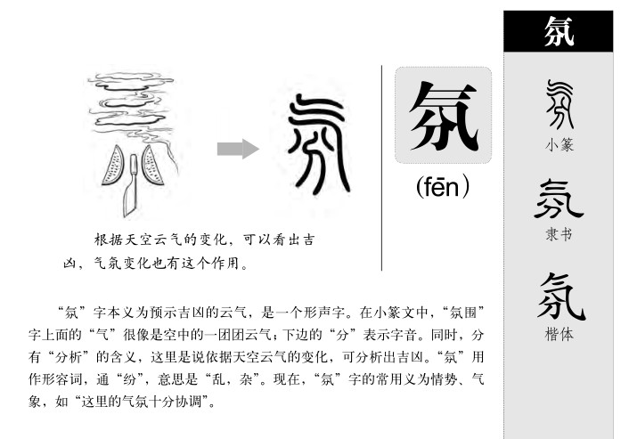 氛字字源