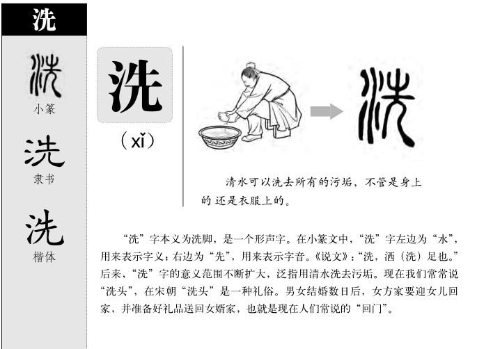 洗字字源