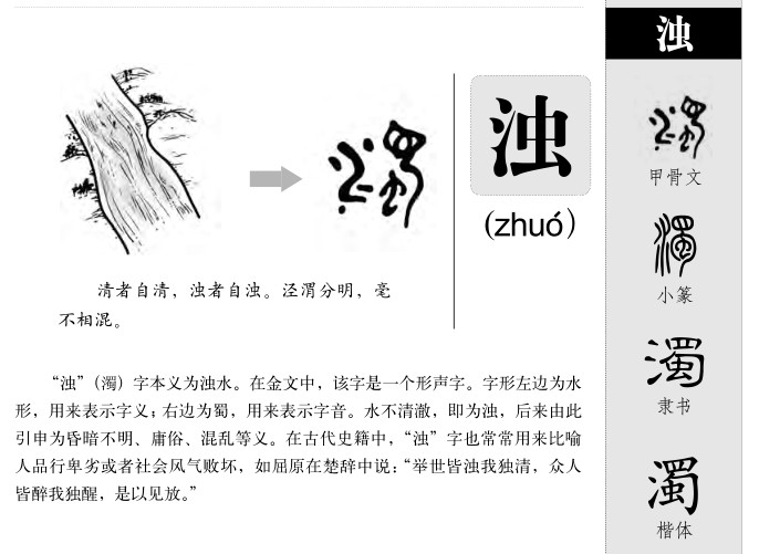 浊字字源