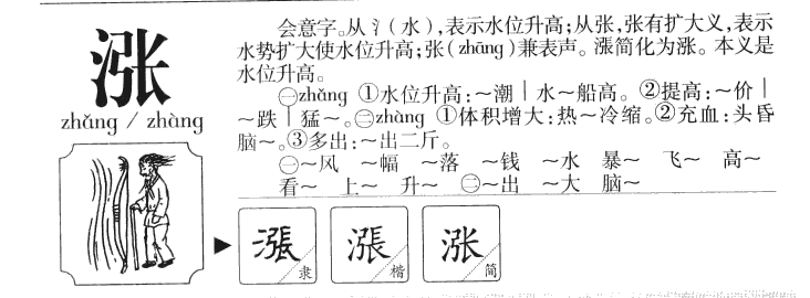 涨字字源